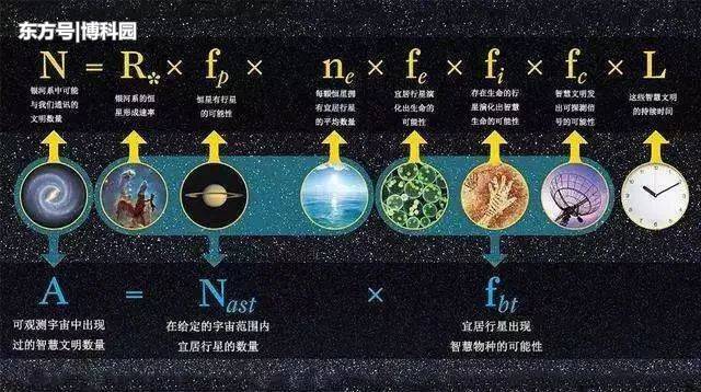 发现遥远星球上的外星人，或许是一场赌博？776 / 作者:迟到399 / 帖子ID:56432