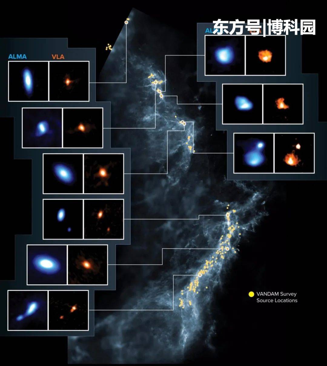 世界上最强大的射电望远镜，在猎户座星云中，拍摄到行星诞生地！611 / 作者:沙941 / 帖子ID:56441