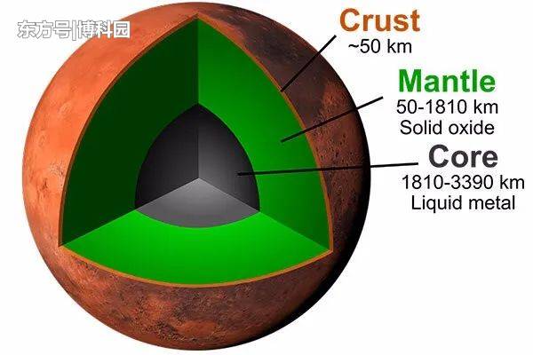 火星地震将证明：火星地核只有六分之一，而地球则高达三分之一！31 / 作者:真不是我干的的 / 帖子ID:56442