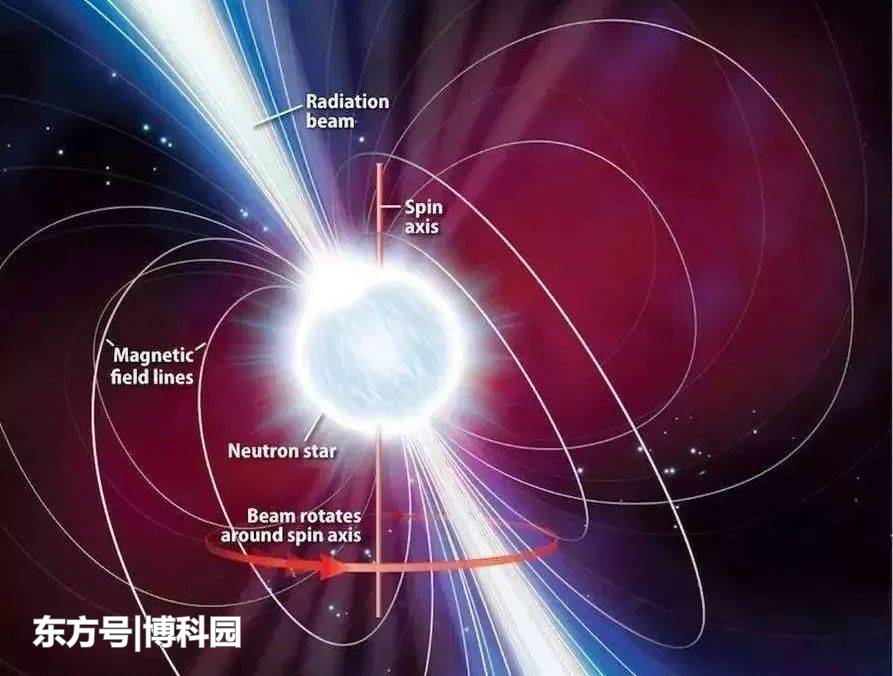 贵州“天眼”重磅：在23150光年外，发现双毫秒脉冲星！931 / 作者:123456848 / 帖子ID:56445