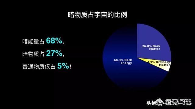 暗物质到底是一种怎样的存在？如何通俗的理解？773 / 作者:历史人物费 / 帖子ID:56461