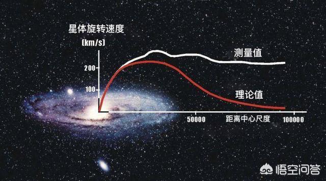 什么是暗物质？940 / 作者:xNYYWeZq / 帖子ID:56463