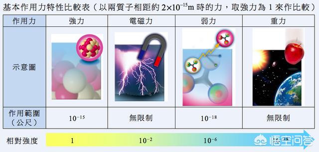 什么是暗物质？522 / 作者:xNYYWeZq / 帖子ID:56463