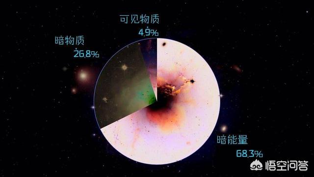 什么是暗物质？365 / 作者:xNYYWeZq / 帖子ID:56463