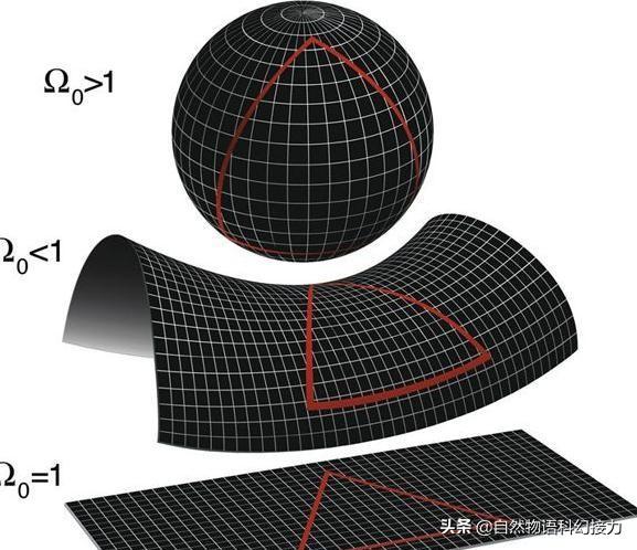 什么是暗物质？698 / 作者:150550 / 帖子ID:56463