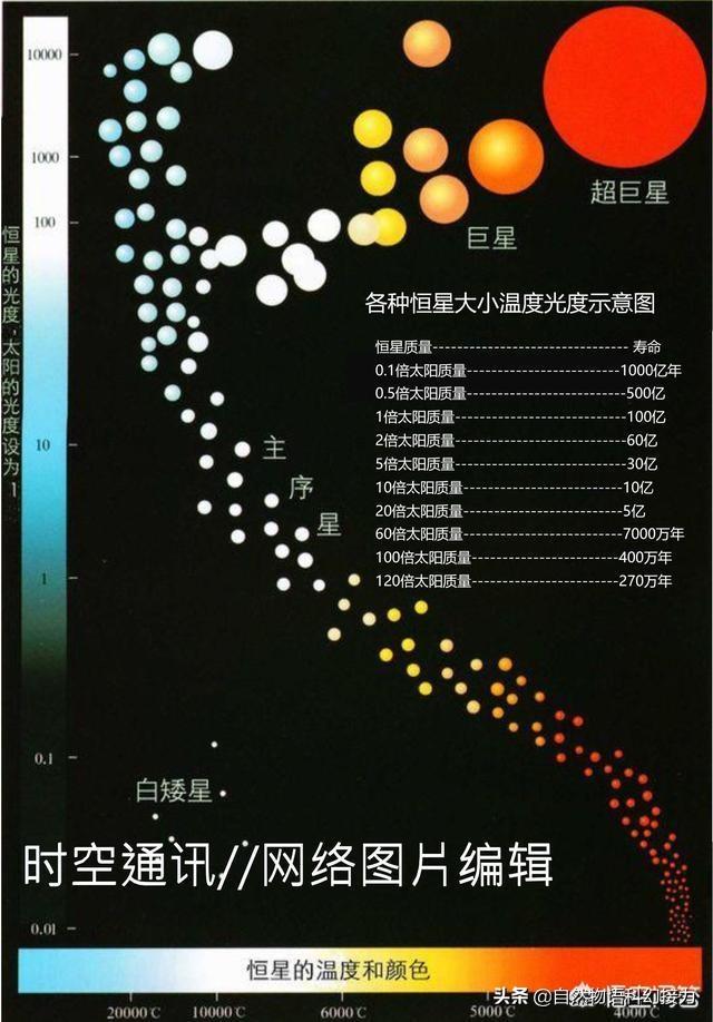 什么是暗物质？134 / 作者:150550 / 帖子ID:56463