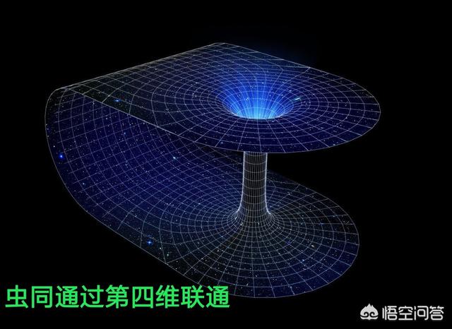 宇宙有多少个维度空间？23 / 作者:十年2017 / 帖子ID:56482
