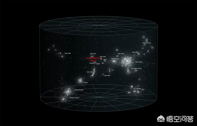 室女座超星系团直径达2亿光年，那室女座超星系团上面又是什么？上上面又是什么呢？845 / 作者:36427666 / 帖子ID:56484