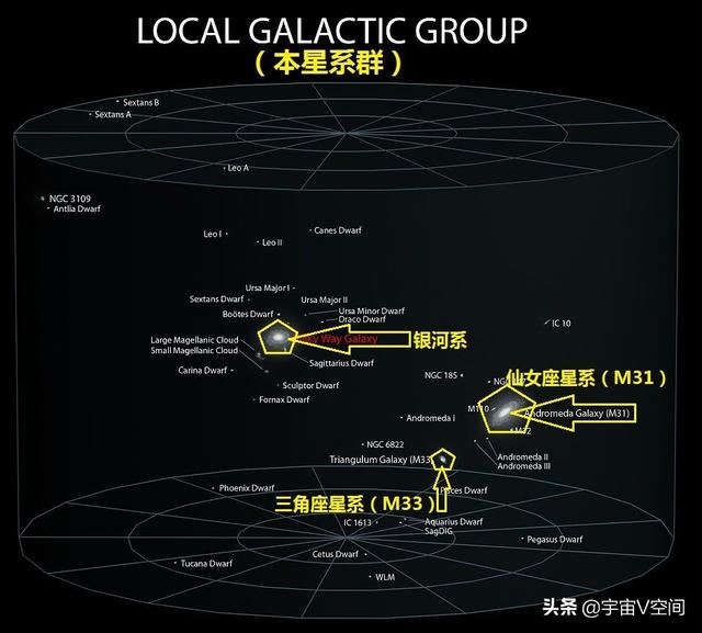 星系转动的力包含哪几种，力的能量究竟从哪里来的？317 / 作者:里脊鱼鱼si / 帖子ID:56485