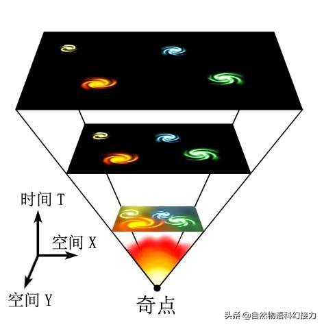 黑洞中是否有外星人？596 / 作者:aaron_cybertime / 帖子ID:56489