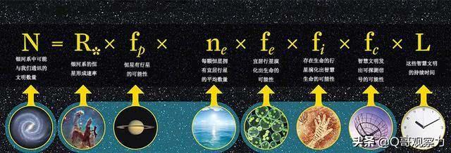 人类在宇宙中是孤独的吗？费米悖论作何解释？410 / 作者:万胜 / 帖子ID:56529