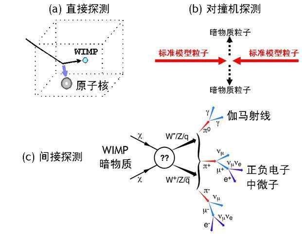 暗物质是个什么东西？90 / 作者:eMzRsGiW / 帖子ID:56535