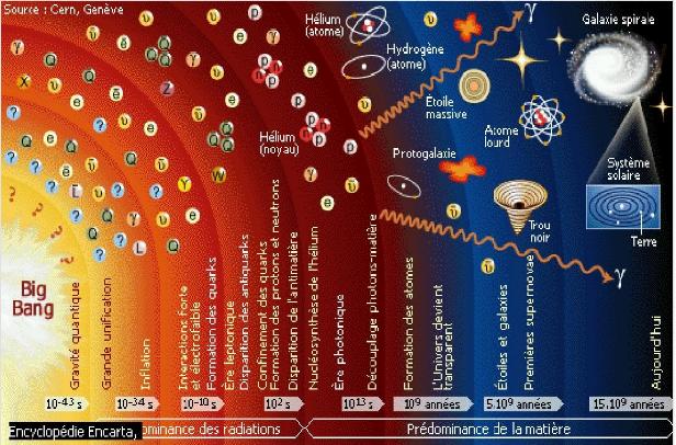 暗物质有什么用？如果没有它，太阳将不再围绕银河转684 / 作者:bdlove / 帖子ID:56536