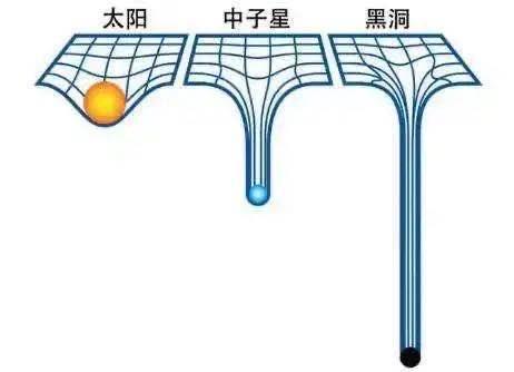可以实现时空旅行的虫洞，到底有哪些科学依据？803 / 作者:xujiahui / 帖子ID:56538
