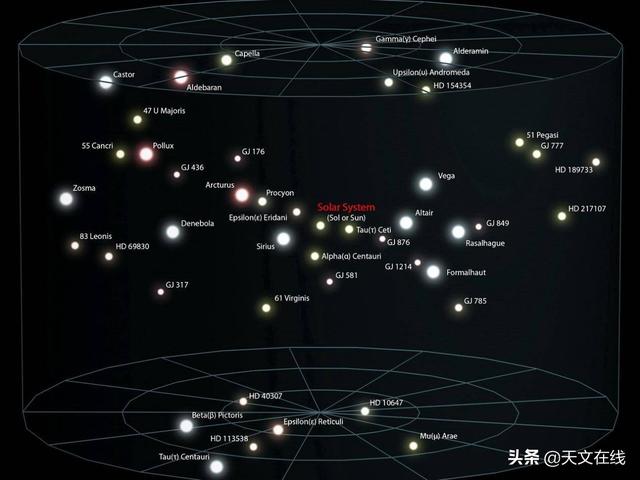 宇宙的尺度，人类可知的宇宙，宇宙究竟是什么？152 / 作者:胡37 / 帖子ID:56556