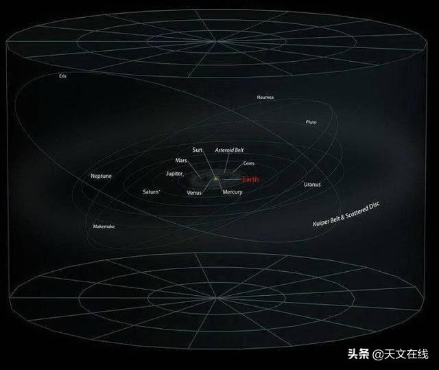 宇宙的尺度，人类可知的宇宙，宇宙究竟是什么？341 / 作者:胡37 / 帖子ID:56556