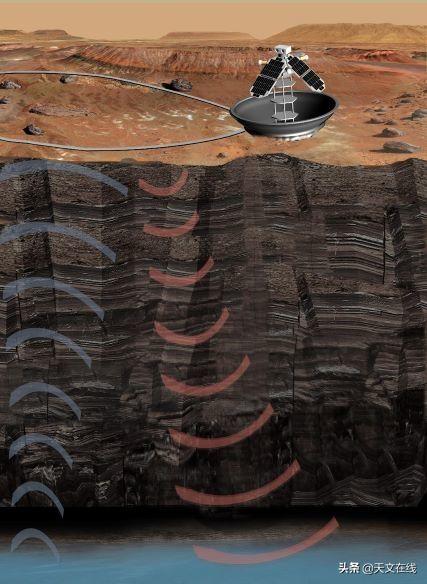 外星人在哪里？科学家在火星地下一探究竟719 / 作者:hecgdge4 / 帖子ID:56565
