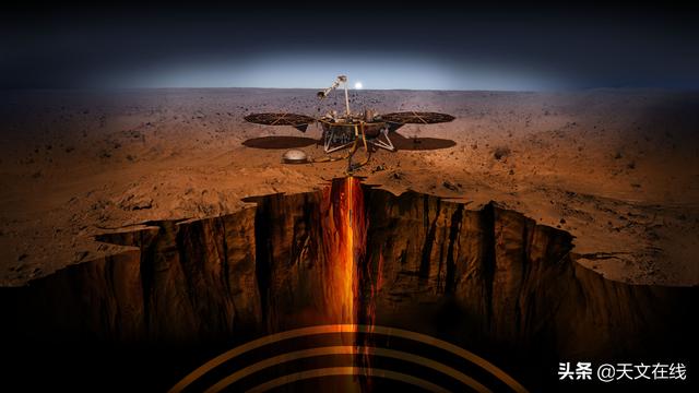 外星人在哪里？科学家在火星地下一探究竟709 / 作者:hecgdge4 / 帖子ID:56565
