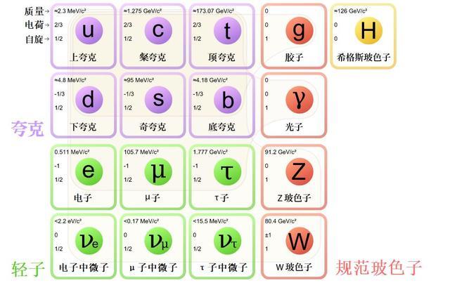 暗物质就是黑洞吗？844 / 作者:dallor / 帖子ID:56584