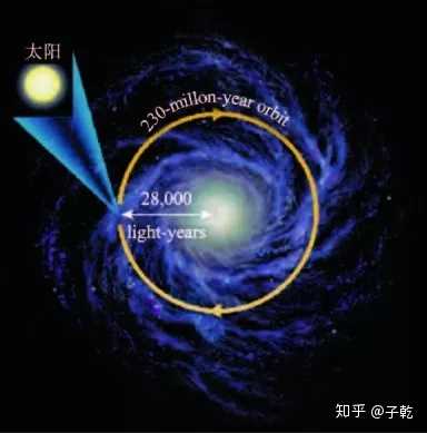 从科学的角度分析，会不会人体内有暗物质，只是我们不知道?294 / 作者:心随674 / 帖子ID:56590