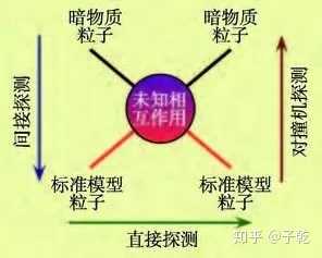 从科学的角度分析，会不会人体内有暗物质，只是我们不知道?890 / 作者:心随674 / 帖子ID:56590