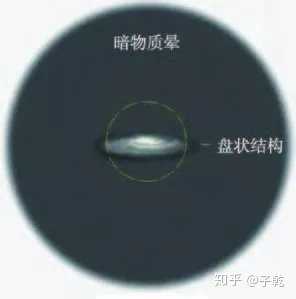 从科学的角度分析，会不会人体内有暗物质，只是我们不知道?191 / 作者:心随674 / 帖子ID:56590