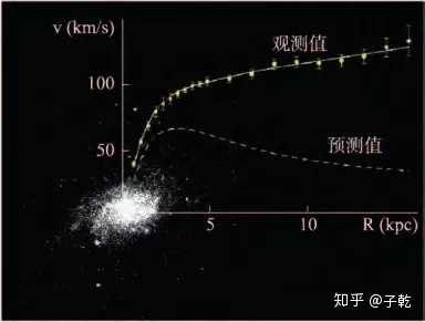 从科学的角度分析，会不会人体内有暗物质，只是我们不知道?725 / 作者:心随674 / 帖子ID:56590