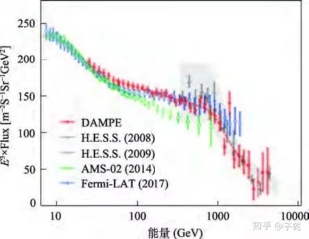 从科学的角度分析，会不会人体内有暗物质，只是我们不知道?21 / 作者:心随674 / 帖子ID:56590