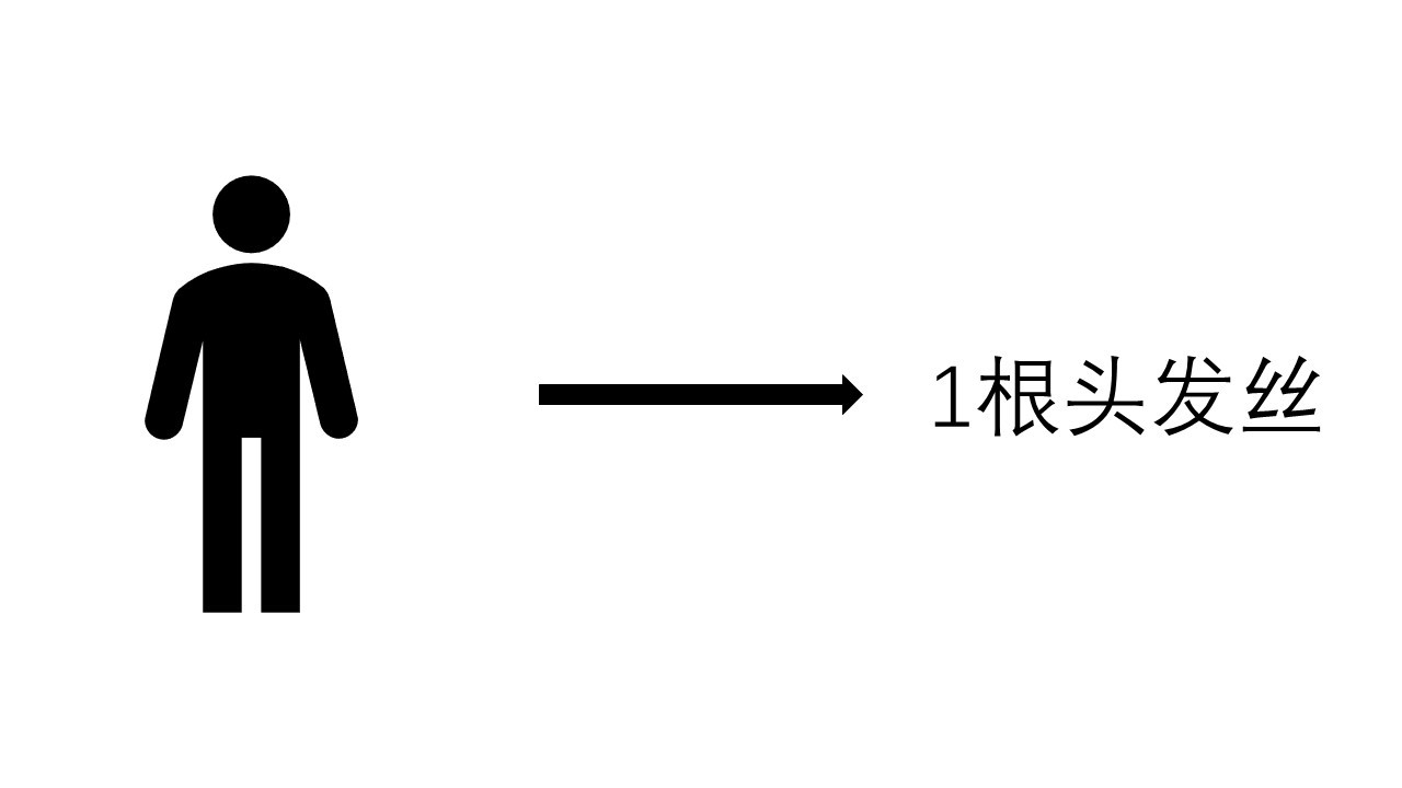 如果把地球当做一个直径 1cm 的小球，整个目前观测到的宇宙有多大？347 / 作者:aaron_cybertime / 帖子ID:56591