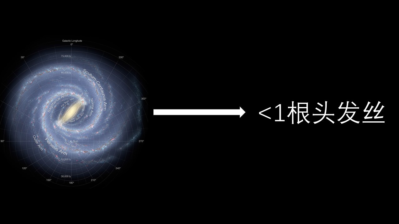 如果把地球当做一个直径 1cm 的小球，整个目前观测到的宇宙有多大？531 / 作者:aaron_cybertime / 帖子ID:56591