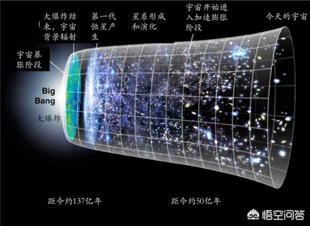 宇宙真的无限大吗？48 / 作者:内托体头 / 帖子ID:56592