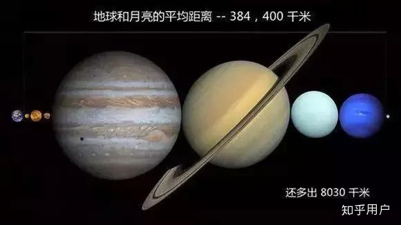 如果把地球当做一个直径 1cm 的小球，整个目前观测到的宇宙有多大？305 / 作者:eMzRsGiW / 帖子ID:56591
