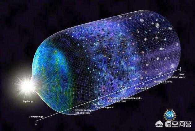 如果说宇宙诞生了130亿年，那么130亿年之前的世界是什么样的？651 / 作者:孙悟空748 / 帖子ID:56594
