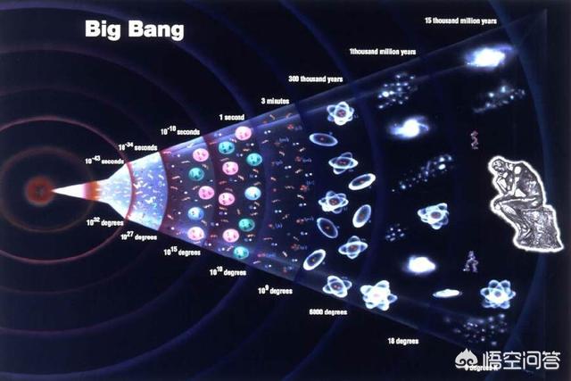 如果说宇宙诞生了130亿年，那么130亿年之前的世界是什么样的？289 / 作者:happy66.net / 帖子ID:56594