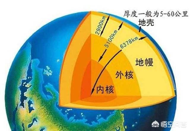 《流浪地球》所描述的把地球推离太阳系在现实中可行吗？701 / 作者:fanfan_880331 / 帖子ID:56606