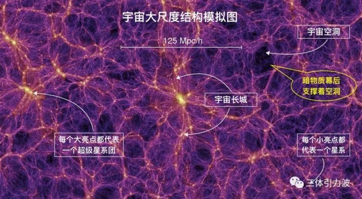 悟空发现反常信号，真的破天荒撞上了暗物质？943 / 作者:Jacqueline季 / 帖子ID:56667