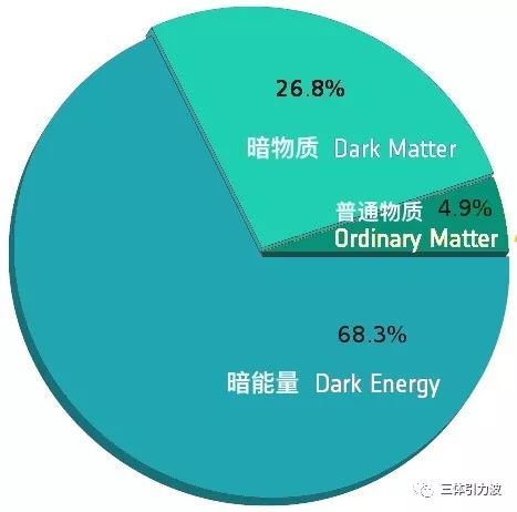 悟空发现反常信号，真的破天荒撞上了暗物质？448 / 作者:Jacqueline季 / 帖子ID:56667