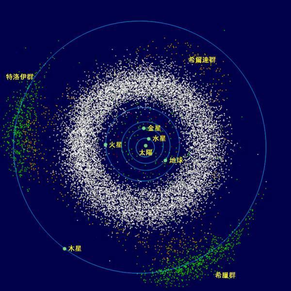 人类怎样才能毁掉太阳？76 / 作者:晓望爷 / 帖子ID:56670