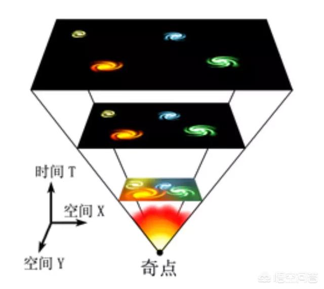 如果有一天宇宙停止膨胀，并且开始塌缩，那么会发生什么事情呢？528 / 作者:海上灵光Y8 / 帖子ID:56683