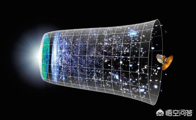 宇宙诞生于180亿年前的大爆炸，也就是说，此前没有宇宙，那是什么呢？120 / 作者:123456825 / 帖子ID:56684