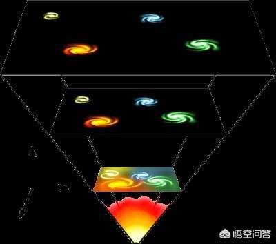 宇宙诞生于180亿年前的大爆炸，也就是说，此前没有宇宙，那是什么呢？221 / 作者:晚景入寒窗 / 帖子ID:56684