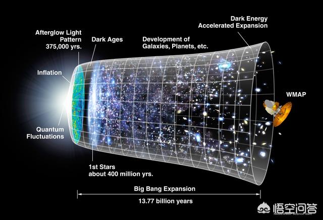 宇宙诞生于180亿年前的大爆炸，也就是说，此前没有宇宙，那是什么呢？805 / 作者:hecgdge4 / 帖子ID:56684
