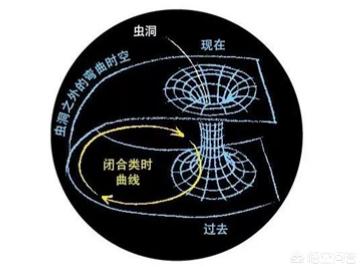 如果宇宙是有限的，那么宇宙是否也存在着自转？433 / 作者:李焕发 / 帖子ID:56686
