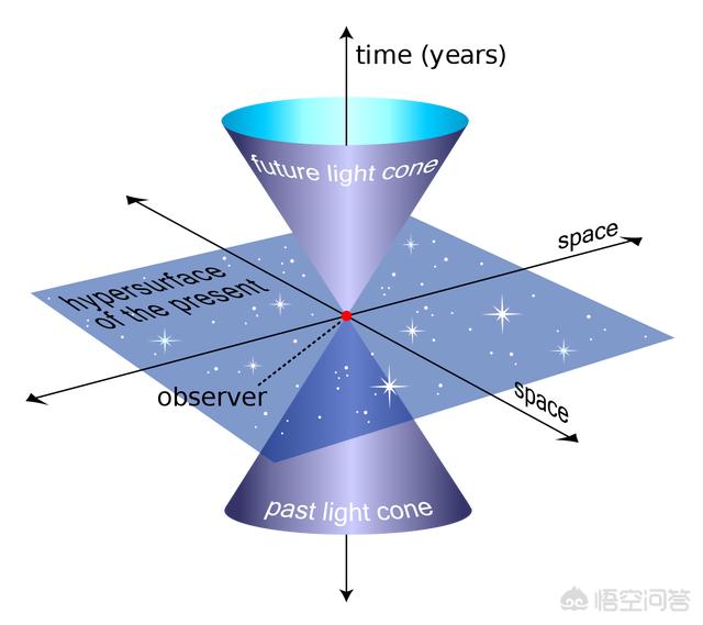 宇宙会不会是虚拟的？394 / 作者:eIxgQwRa / 帖子ID:56687