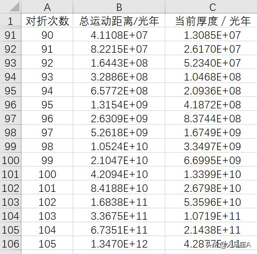 一张纸对折105次，宇宙真的就放不下了吗？87 / 作者:luly靓 / 帖子ID:56690