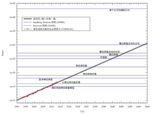 以费米悖论为依据，简析为何没有其他文明找到地球？196 / 作者:28587186 / 帖子ID:56697