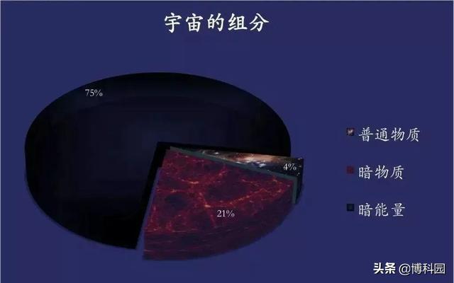 欧空局“欧几里得”望远镜，今年发射，或将能看见神秘的暗物质2 / 作者:2zhitiger / 帖子ID:56700