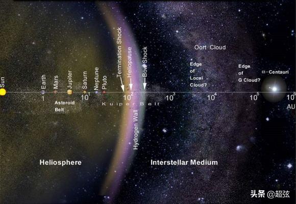 梦想还是现实？世代船能够帮助人类遨游宇宙？463 / 作者:rynet / 帖子ID:56711