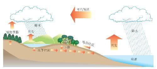 黄河的源头在哪里？为什么会有黄河之水“天上”来的说法？933 / 作者:fishbiscuit / 帖子ID:56713