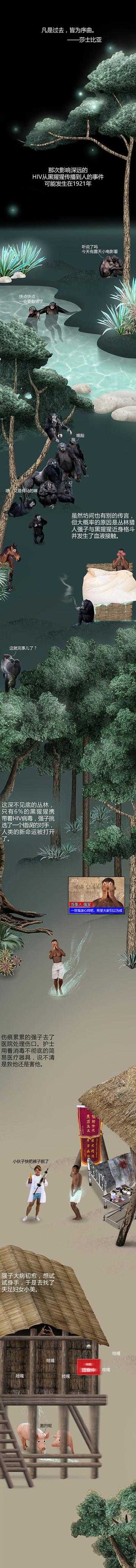 艾滋病的起源是怎样的?654 / 作者:oLjwRgTm / 帖子ID:56724